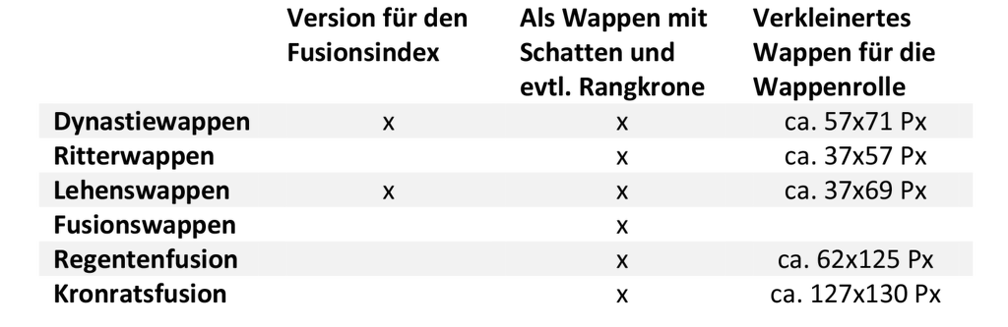 Groessentafel zpsgnoimrd4